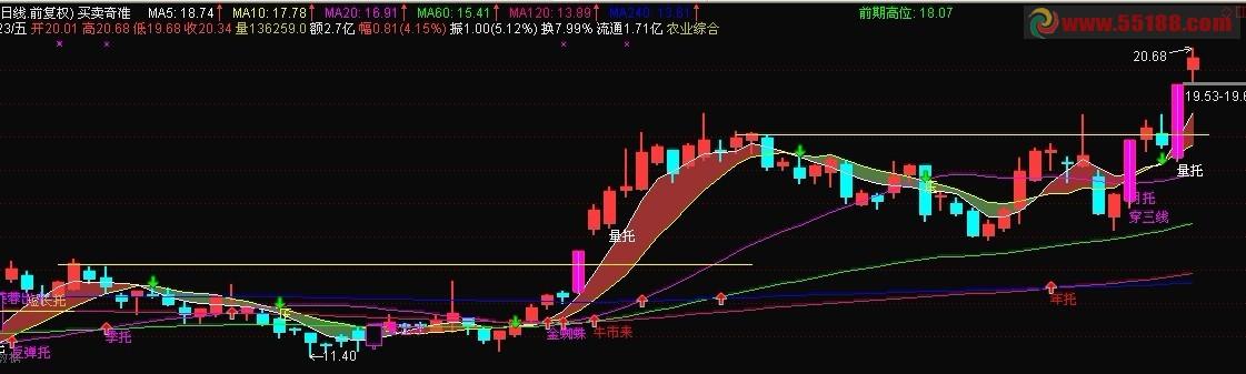 求上善若水股票论坛账号激活码
