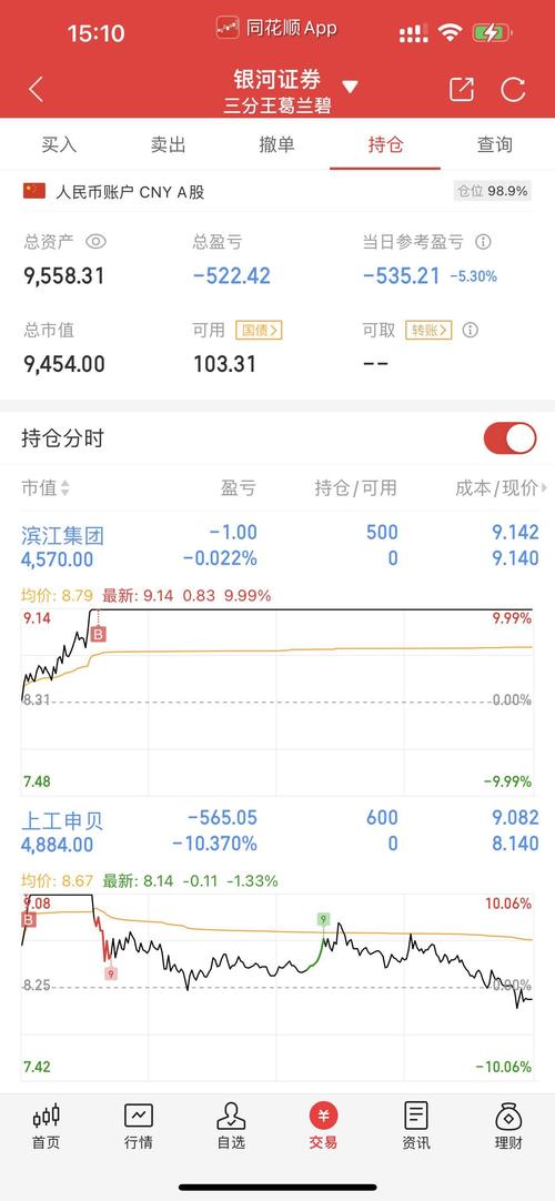 前十股票论坛?