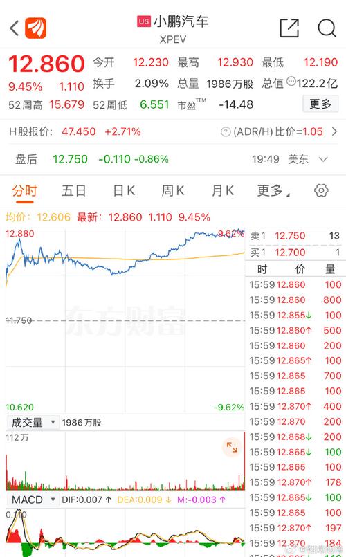 航母概念股一览