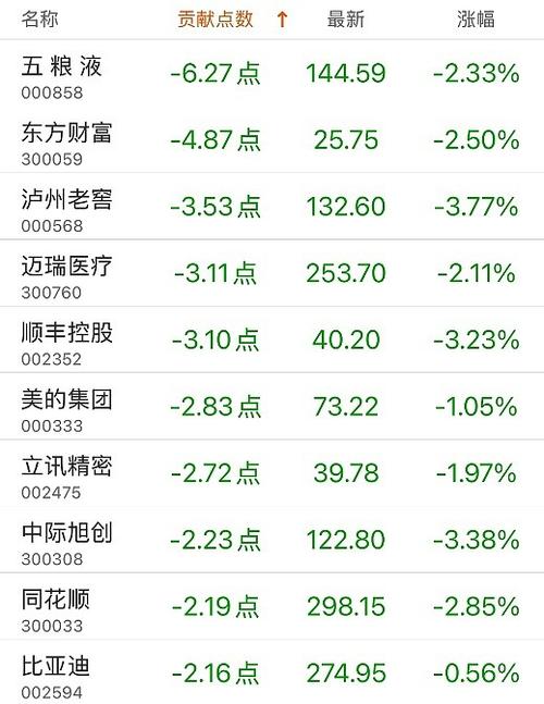 现在的上证和深证盘子最小的股票分别是?