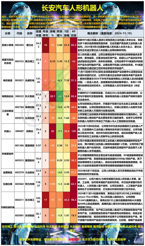网络游戏概念股一览表,网络游戏股票龙头股有哪些?