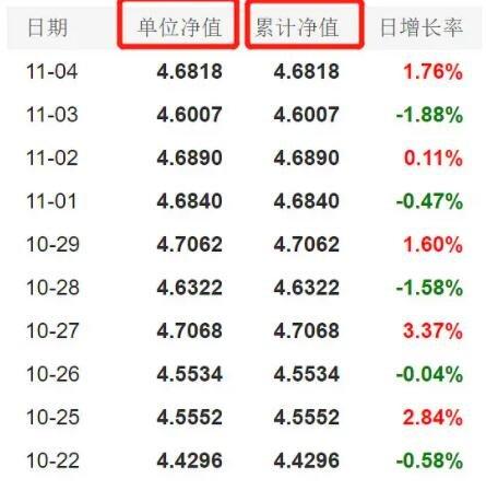 华夏成长基金分红前一天的净值是多少?