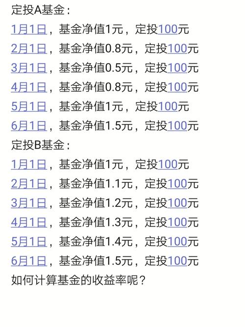 基金定投怎么算收益?