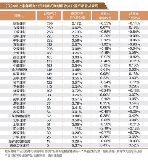 网络金融理财产品排名