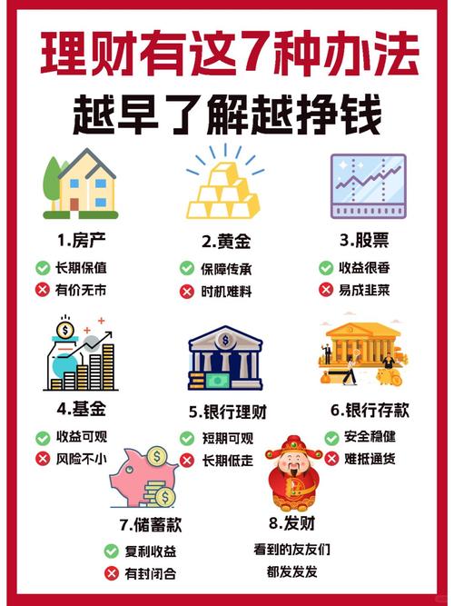 互联网理财产品有什么