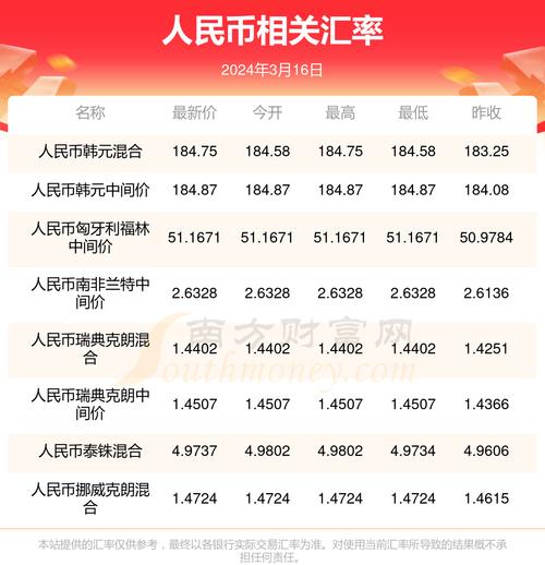 韩币190万人民币是多少(200万韩元等于多少人民币韩国200万相当于人民...