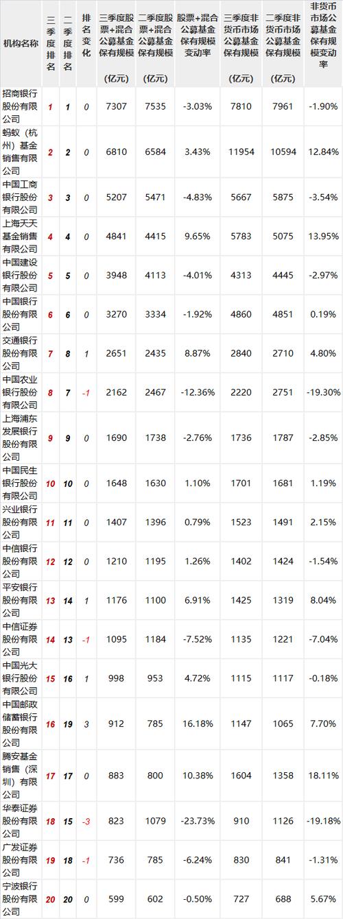 工行代销的哪一个基金表现比较好?