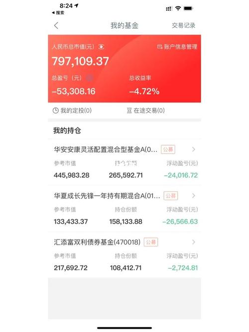 工商银行的基金有哪些?