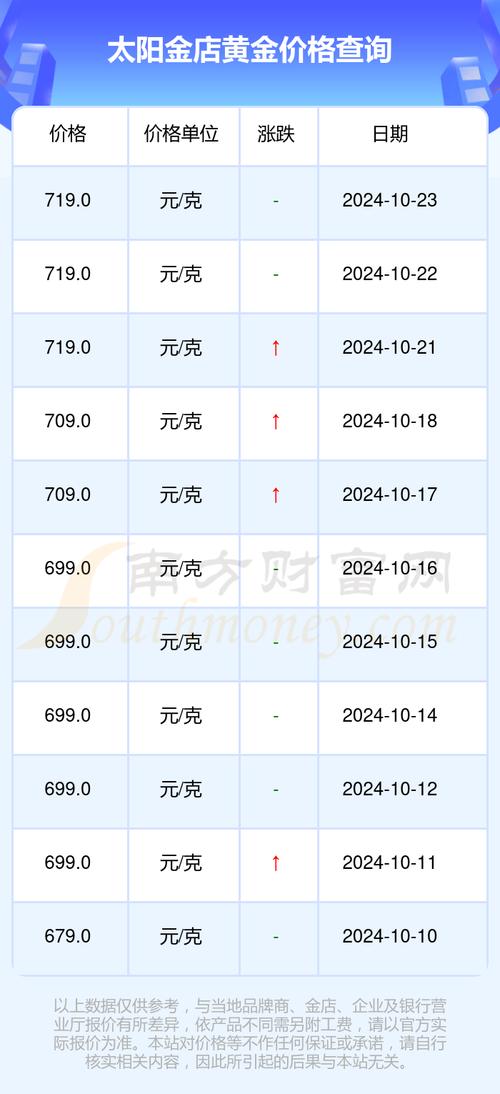 太阳金店金子为什么便宜