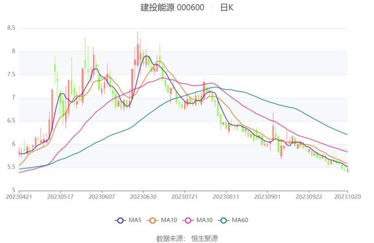 建投能源为什么跌