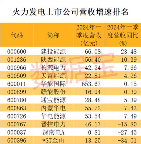 建投能源是干什么的