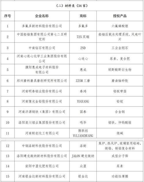 美豫名品上榜企业名单