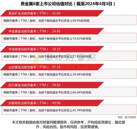 关于贵金属股票有哪些龙头股?