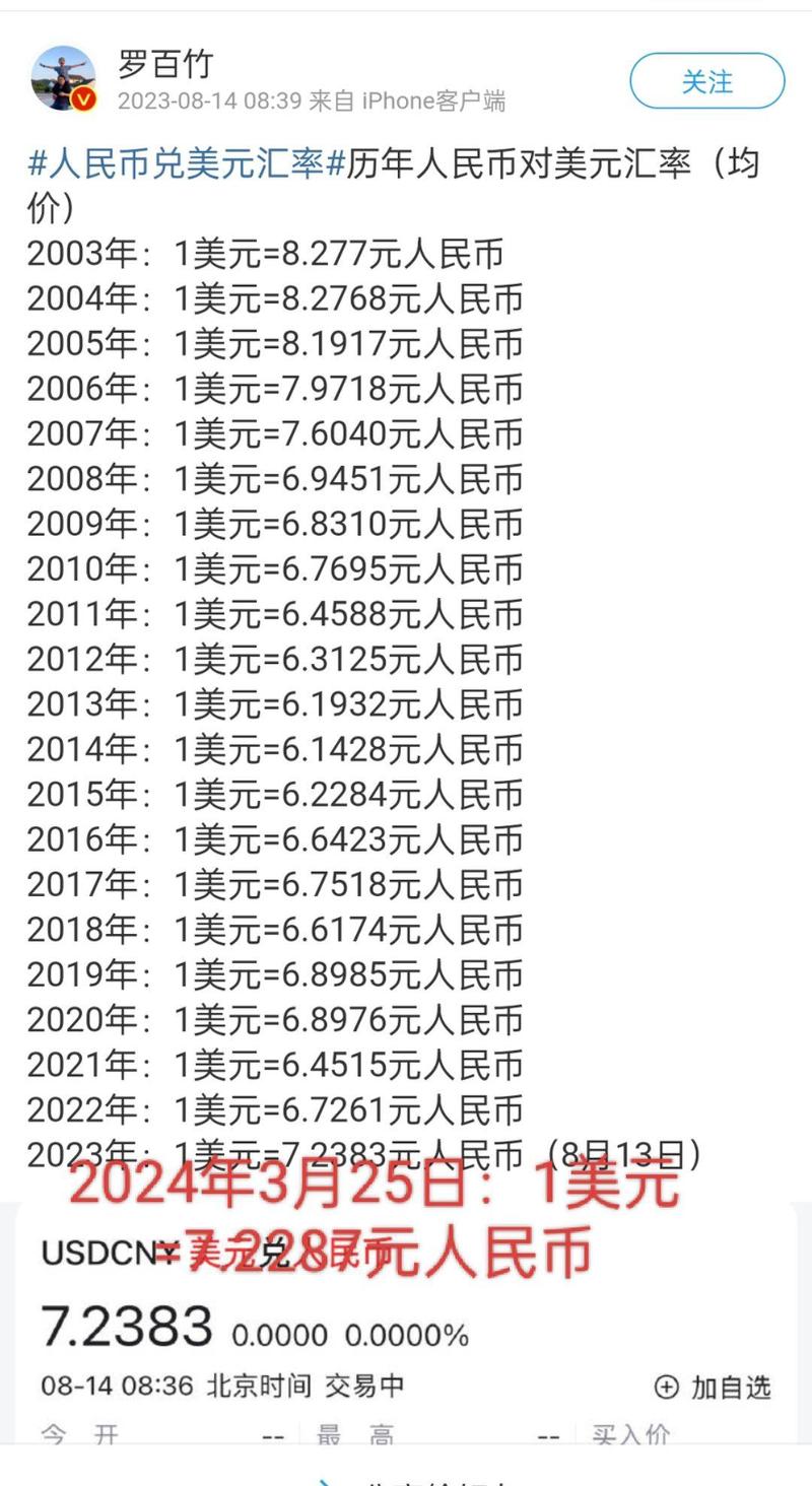 在网上哪里可以查到每天美金与人民币的汇率(变化)??