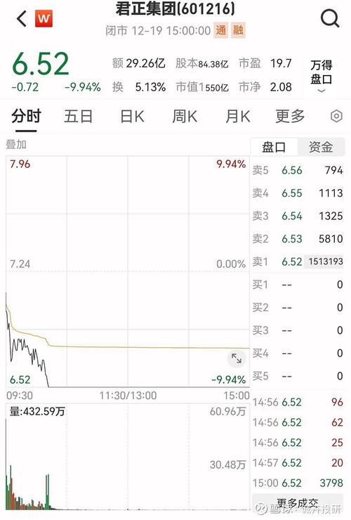 煤化工股票有哪些