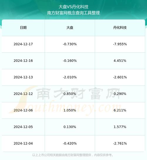 600844是什么股票名