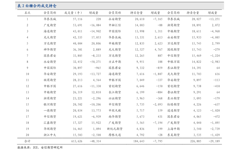雅化发债的正股是什么