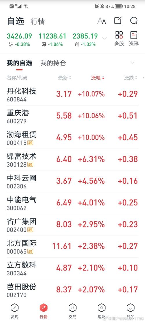 600844什么股