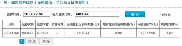 丹化科技股票是做什么的