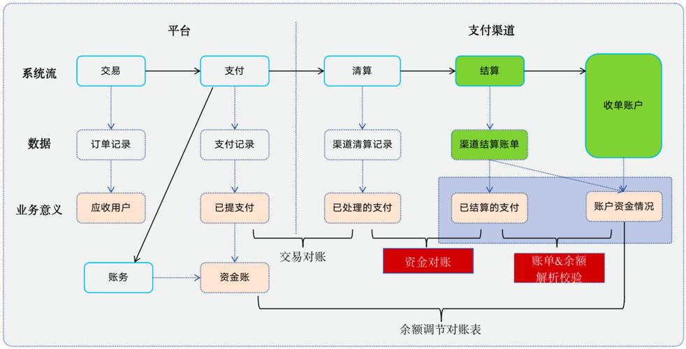 兴业银行网上对账系统在哪里?