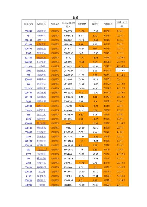 跌破定向增发价的股票有哪些