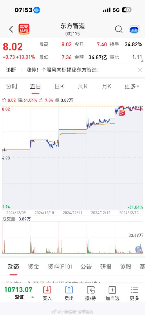 怎么选长线的股票