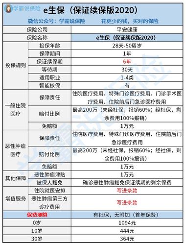 中国平安健康险的种类有哪些?