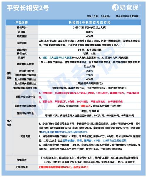 什么叫平安健康险