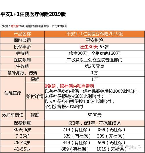 平安健康险包括什么