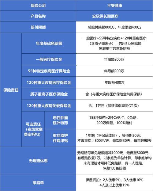 平安健康险是什么险种
