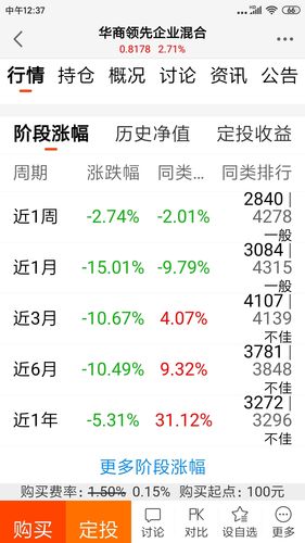 华商领先企业基金基本情况
