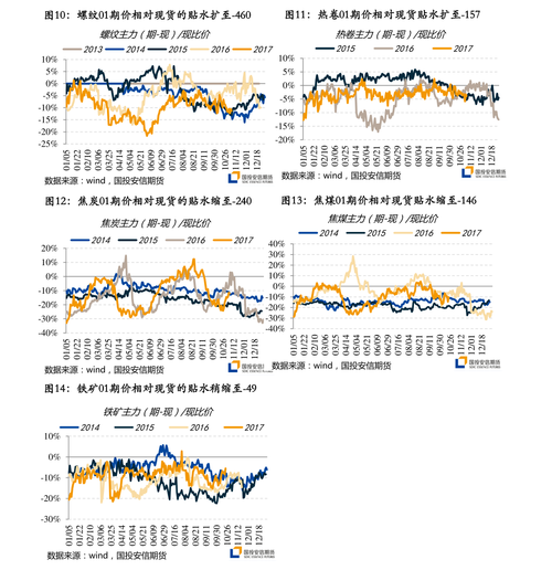 七月份买的华商领先基金能分红吗