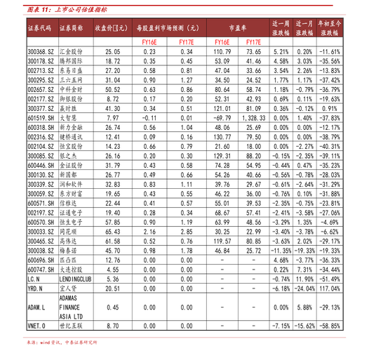 华商领先基金怎么样啊