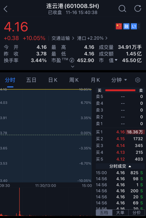 亚太自贸区受益股有哪些