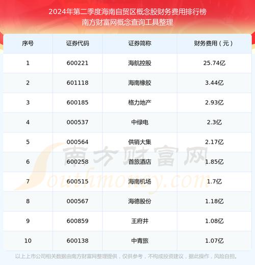自贸区概念股有哪些