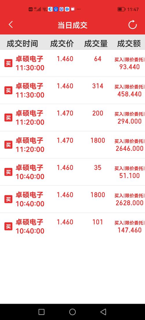 卓硕电子股吧