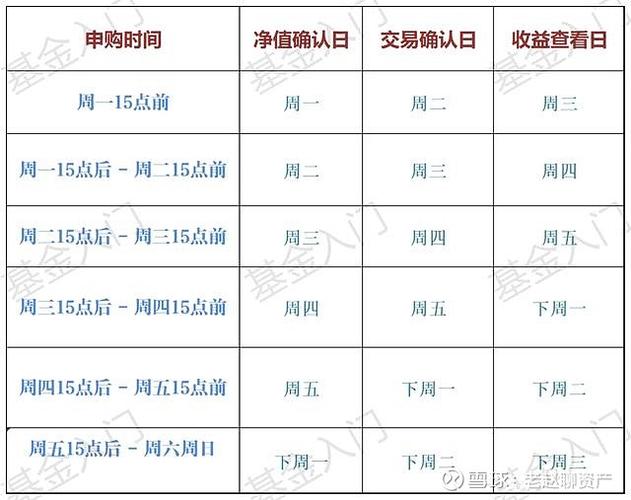 有关购买基金的问题