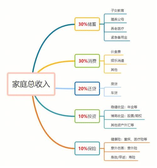 关于个人理财