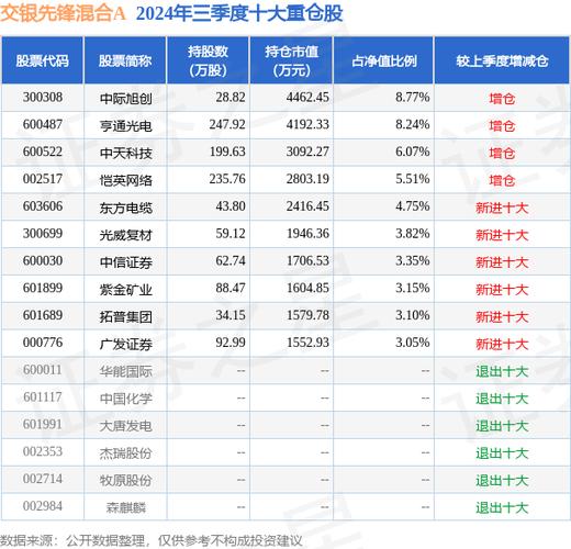 正在发行的交银先锋基金如何?值得买吗?
