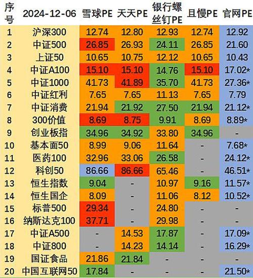 后端收费的基金定投有哪些??