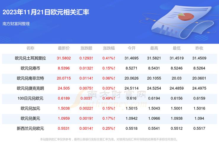 有3500万欧元,,怎么快速的兑换成人民币