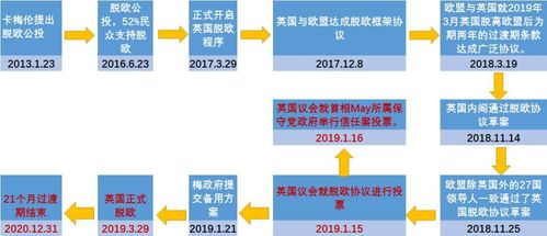 英国什么时候正式脱欧