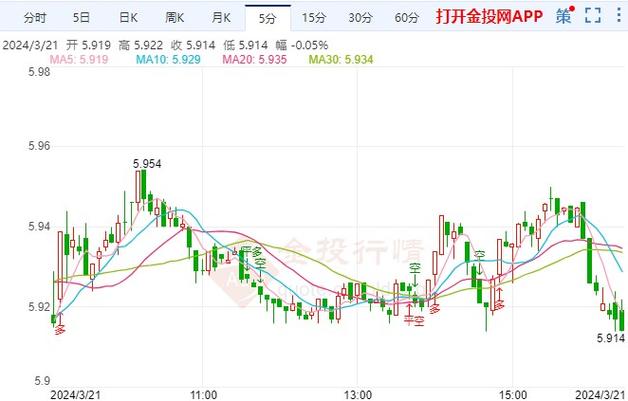 纸黄金,纸白银有什么区别?纸白银最低需要多少钱?