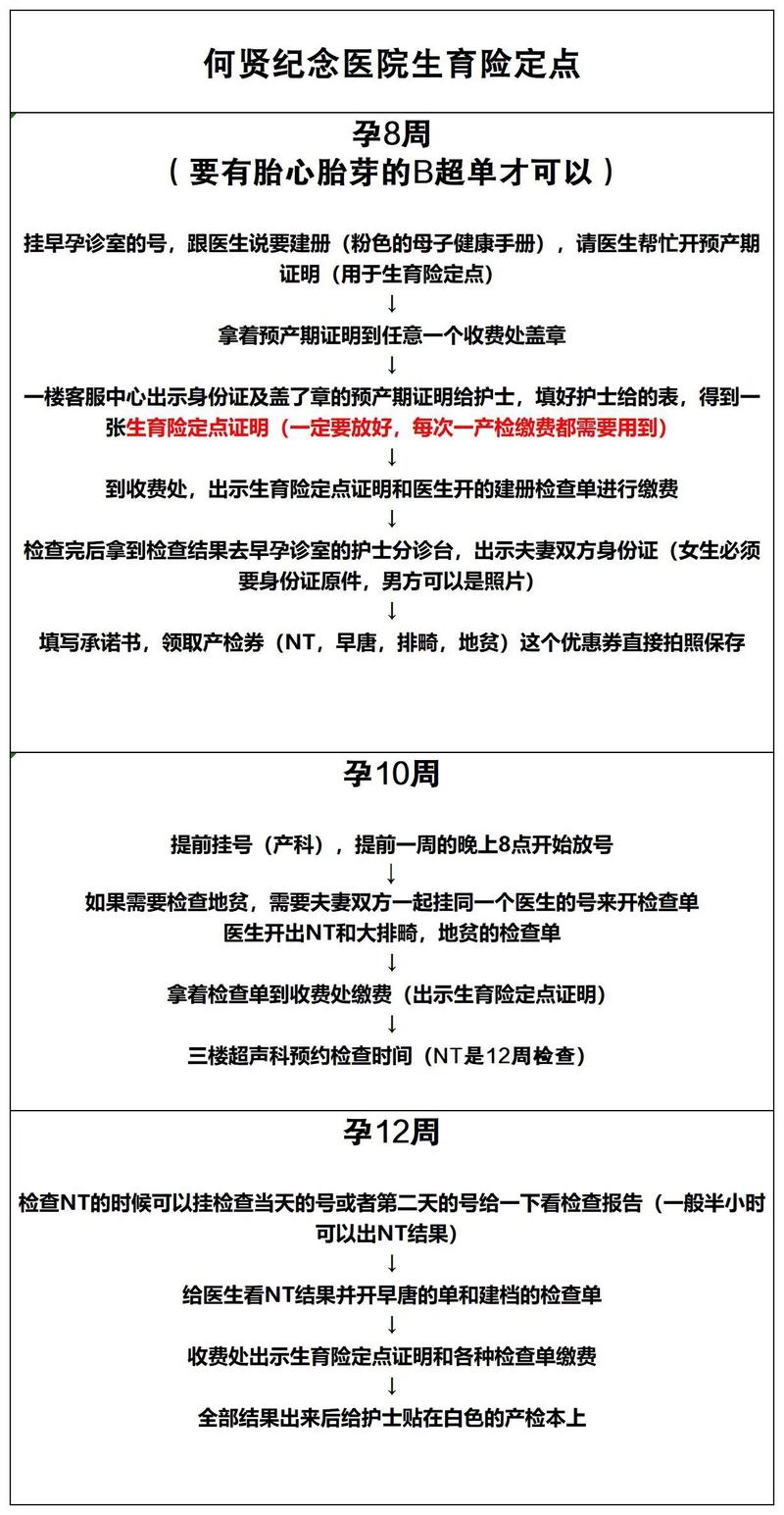 生育保险定点医院是什么意思?