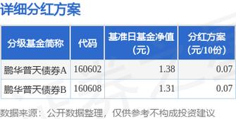 鹏华普天债券b赎回要扣费吗