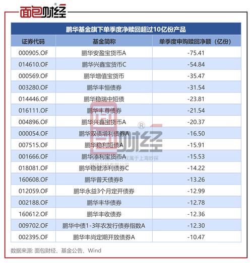 鹏华基金管理有限公司旗下基金
