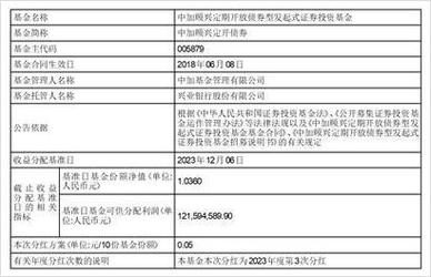 基金分红公告是什么