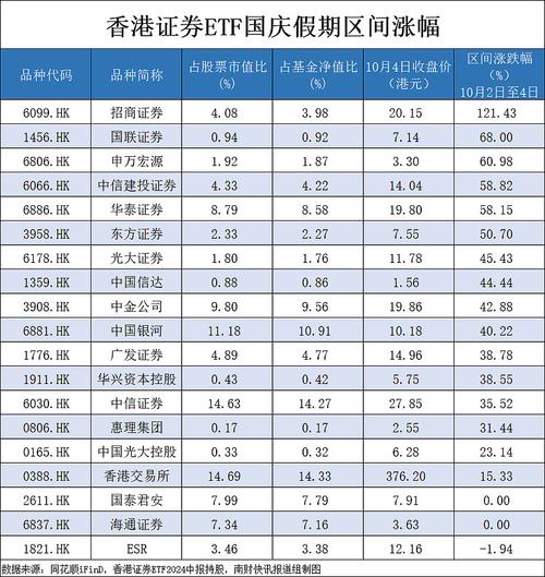 基金公告在哪里看