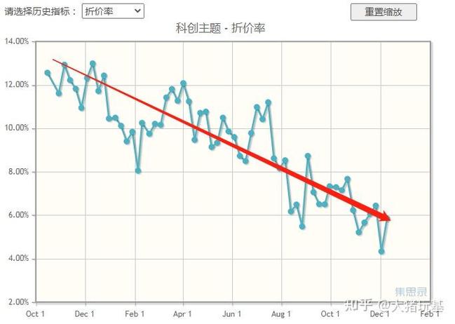 封闭式基金折价之谜的原因是什么