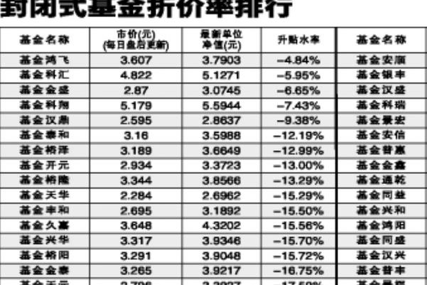 封闭式基金折价之谜的含义